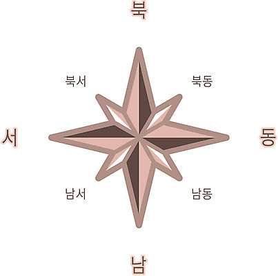 EPS 클립아트 기호 교육 과학 일러스트 교과목 사람없음 스쿨라이프 수비 나침반 과학교육 지구과학 지리 국내일러스트 문자 라이프스타일 학교 모션 파일형식 벡터