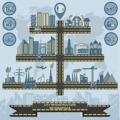 EPS 해외이미지 디자인 도로 지도 일러스트 비즈니스 건축양식 공장 자동차 부동산 그래프 버스 사람없음 건물 그래픽 세트 도시풍경 컬러풀 마을 인포그래픽 기차 정보 도시 플랫 심볼 타운 해외202004 해외일러스트 건축물 건축 길 육상교통 컬러 공업 교통시설 대중교통 풍경 재산 파일형식 벡터 이미지허브