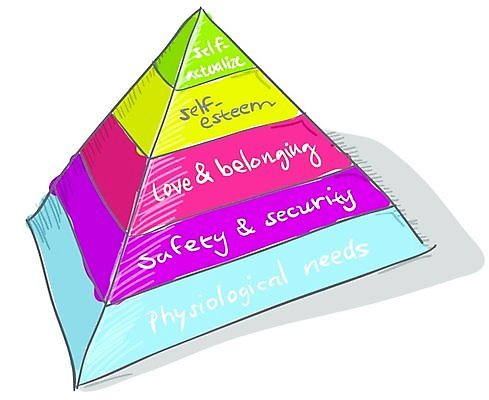 EPS 해외이미지 음식 무지개 일러스트 건강 사랑 안전 사람 경사 그룹 목표 그림 피라미드 보안 7 고립 기본 셀프 핸드메이드 존경 이론 해외202004 해외일러스트 자연요소 건축물 감정 컨셉 숫자 랜드마크 파일형식 벡터 이미지허브