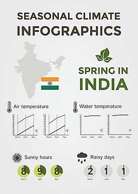 EPS 해외이미지 계절 선 여행 컨셉 지도 일러스트 날씨 추상 풍경 그래픽 물 태양 환경 맑음 봄 인포그래픽 정보 달력 예측 땅 심볼 사인 위치 북쪽 온도 해결 남쪽 기후변화 엘리먼트 충고 효과 해외202004 해외일러스트 자연요소 무늬 변화 방향 파일형식 벡터 이미지허브