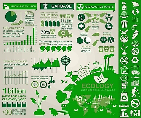 EPS 해외이미지 나무 지구 일러스트 공장 자동차 그래프 사람없음 초록색 세트 재활용 인포그래픽 에너지 정보 성장 도시 그린에너지 쓰레기 심볼 사인 에코 친환경 방사능 해외202004 해외일러스트 식물 육상교통 컬러 공업 환경 파일형식 벡터 이미지허브