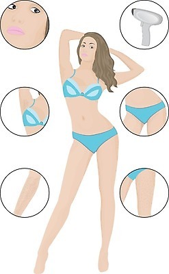 EPS 해외이미지 템플릿 디자인 배너 여자 포스터 신체 일러스트 건강 치료 비키니 상점 화장품 막대기 매끈함 심볼 피부 스킨케어 면도기 순서 삭제 돌봄 바디케어 왁스 위생관리 제모 해외202004 해외일러스트 수영복 의학 모션 관리 사람 신체부위 위생용품 뷰티 감각 파일형식 벡터 이미지허브