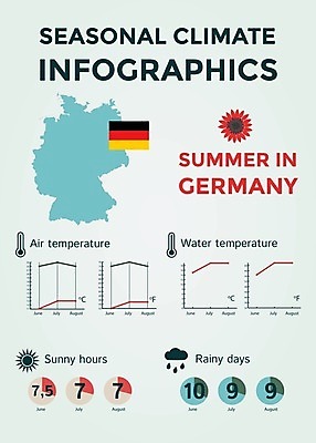 EPS 해외이미지 계절 선 여행 컨셉 지도 일러스트 날씨 추상 독일 풍경 그래픽 물 여름 태양 환경 맑음 인포그래픽 정보 달력 예측 땅 심볼 사인 위치 북쪽 온도 해결 남쪽 운석 기후변화 엘리먼트 충고 효과 해외202004 해외일러스트 자연요소 유럽 무늬 변화 방향 파일형식 벡터 이미지허브