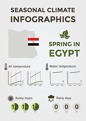 EPS 해외이미지 계절 선 여행 컨셉 지도 일러스트 날씨 추상 이집트 풍경 그래픽 물 태양 환경 맑음 봄 인포그래픽 정보 달력 예측 땅 심볼 사인 위치 북쪽 온도 해결 남쪽 운석 기후변화 엘리먼트 충고 효과 해외202004 해외일러스트 자연요소 무늬 아프리카 변화 방향 파일형식 벡터 이미지허브