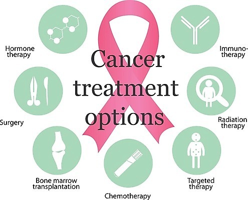 EPS 해외이미지 리본 백그라운드 일러스트 엑스레이 건강 병원 사람 치료 약 건강관리 고통 장비 환자 흰색 수술 질병 가슴 심볼 유방암 암 외과 순서 고립 방사선 종양 해외202004 해외일러스트 감정 컬러 의학 관리 신체부위 파일형식 벡터 이미지허브
