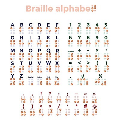 EPS 해외이미지 모양 캐릭터 알파벳 응시 교육 포스터 일러스트 가이드 텍스트 통신 손가락 벽지 탁자 단어 세트 숫자 터치 정보 덮개 점 감각 암호 장애인 편지 수집 심볼 읽기 사인 시력 시스템 타입 장애 소통 구두점 시각장애인 헬프 해외202004 해외일러스트 일러캐릭터 직업 문자 손 영어 시선 가구 컨셉 모션 뚜껑 도움 구두상점 파일형식 벡터 이미지허브