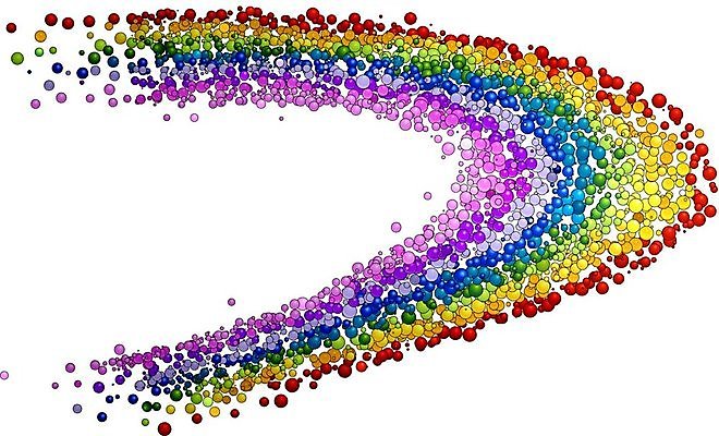 EPS 해외이미지 디자인 컨셉 무지개 일러스트 추상 거품 흐름 엘리먼트 해외202004 해외일러스트 자연요소 무늬 파일형식 벡터 이미지허브