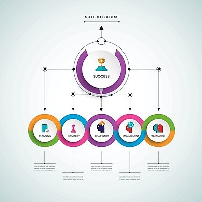 EPS 해외이미지 디자인 백그라운드 컨셉 일러스트 비즈니스 통신 부분 그래프 추상 설계 화살 사람없음 그래픽 숫자 라벨 자료 인포그래픽 정보 원형 네트워크 발표 플랫 계획 연결 심볼 사인 옵션 레이아웃 단계 진행 방법 소셜 엘리먼트 타임라인 미니멀 해외202004 해외일러스트 도형 문자 무늬 프레임 파일형식 벡터 이미지허브