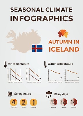 EPS 해외이미지 계절 선 여행 컨셉 지도 일러스트 날씨 추상 아이슬란드 풍경 그래픽 물 태양 환경 맑음 인포그래픽 정보 달력 가을 예측 땅 심볼 사인 위치 북쪽 온도 해결 남쪽 운석 기후변화 엘리먼트 충고 효과 해외202004 해외일러스트 자연요소 유럽 무늬 변화 방향 파일형식 벡터 이미지허브