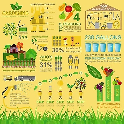 EPS 해외이미지 나무 식물 꽃 장갑 채소 과일 일러스트 부츠 사람 잔디 초록색 세트 정원 흙 수레 인포그래픽 정보 도구 공구 작업 캔 냄비 농부 모종삽 삽 심볼 물주기 원예 원예사 해외202004 해외일러스트 직업 잡화 컬러 신발 모션 취미 카트 솥 파일형식 벡터 이미지허브