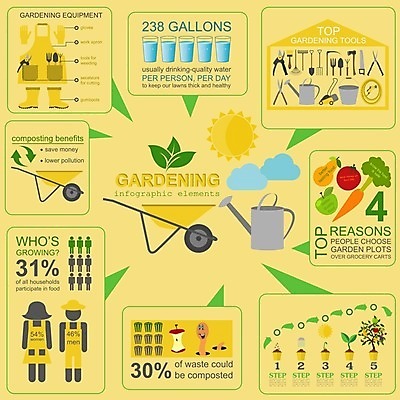 EPS 해외이미지 나무 식물 꽃 장갑 채소 과일 일러스트 부츠 사람 잔디 초록색 세트 정원 흙 수레 인포그래픽 정보 도구 공구 작업 캔 냄비 농부 모종삽 삽 심볼 물주기 원예 원예사 해외202004 해외일러스트 직업 잡화 컬러 신발 모션 취미 카트 솥 파일형식 벡터 이미지허브