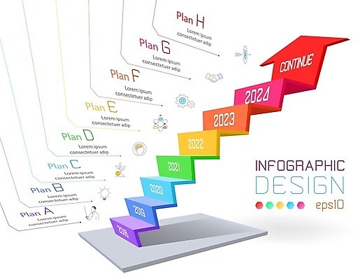 EPS 해외이미지 모양 디자인 백그라운드 돈 일러스트 비즈니스 성공 그래프 화살 3 그래픽 초록색 금융 3D 자료 성장 바 시장 주식 연도 심볼 사인 보고서 투자 단계 마케팅 해외202004 해외일러스트 컬러 컨셉 경제 재산 디지털합성 파일형식 벡터 이미지허브