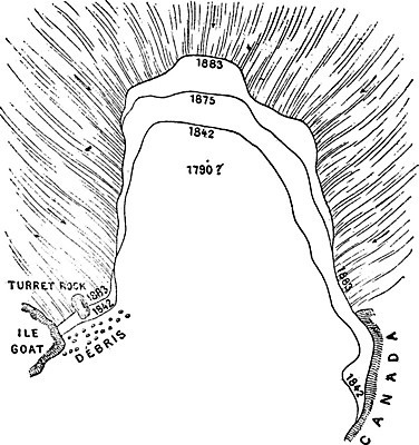 EPS 해외이미지 지도 캐나다 일러스트 미술 사람없음 탑 검은색 폭포 정보 골동품 흰색 역사 하락 그림 부드러움 판화 나이아가라 옛날 해외202004 해외일러스트 건축물 컬러 컨셉 북아메리카 자연 문화예술 미국 감각 파일형식 벡터 이미지허브