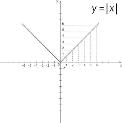 EPS 해외이미지 디자인 선 과학 곡선 일러스트 학교 그래프 그래픽 스터디 숫자 검은색 과학기술 수학 계산 스케치 심볼 분석 그림 레이아웃 윤곽 공식 가치 대칭 제도 해외202004 해외일러스트 문자 교육 컬러 컨셉 교과목 기술 미술 학습 파일형식 벡터 이미지허브