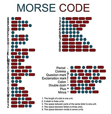 EPS 해외이미지 모양 캐릭터 배너 알파벳 교육 포스터 선 백그라운드 일러스트 텍스트 통신 벽지 탁자 열쇠 추상 빨간색 파란색 단어 세트 달리기 숫자 정보 덮개 점 메시지 암호 편지 수집 심볼 사인 라디오 신호 소통 구두점 해외202004 해외일러스트 일러캐릭터 문자 영어 컬러 가구 컨셉 무늬 모션 전자제품 뚜껑 구두상점 파일형식 벡터 이미지허브