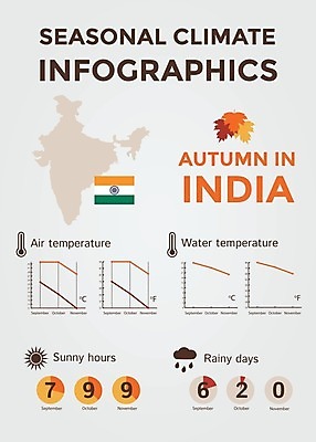 EPS 해외이미지 계절 선 여행 컨셉 지도 일러스트 날씨 추상 풍경 그래픽 물 태양 환경 맑음 인포그래픽 정보 달력 가을 예측 땅 심볼 사인 위치 북쪽 온도 해결 남쪽 운석 기후변화 엘리먼트 충고 효과 해외202004 해외일러스트 자연요소 무늬 변화 방향 파일형식 벡터 이미지허브
