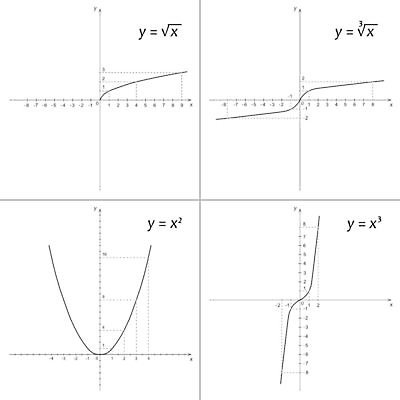 EPS 해외이미지 디자인 선 과학 곡선 일러스트 학교 그래프 그래픽 스터디 세트 숫자 사각형 검은색 과학기술 수학 계산 스케치 수집 심볼 큐브 분석 그림 레이아웃 정사각형 뿌리 시스템 공식 가치 제도 해외202004 해외일러스트 도형 문자 교육 컬러 컨셉 교과목 기술 미술 학습 파일형식 벡터 이미지허브