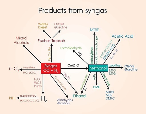 EPS 해외이미지 식물 일러스트 내부 목재 재활용 에너지 알코올 생물학 만들기 연료 가스 연소 녹말 방법 산화 생태학 수소 이산화탄소 전환 탄수화물 사탕수수 해외202004 해외일러스트 나무 교육 재료 모션 원소 친환경 파일형식 벡터 이미지허브