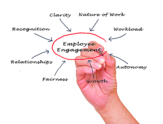 포토 JPG 해외이미지 직업 손 교육 남자 컨셉 관계 자연 노동자 새로움 기술 사람 사람없음 세로 펜 강사 성장 기록 최고 업무 강의 종업원 직원 상담 그림 경영자 리더 신분 약혼 이익 개발 경영 관심 정확 해외202004 해외포토 결혼 비즈니스 신체부위 필기구 작업 생태계 약속 파일형식 이미지허브