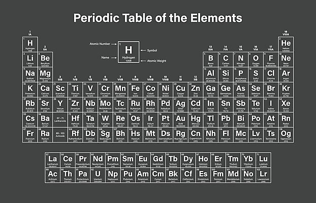 EPS 해외이미지 디자인 교육 포스터 과학 일러스트 학교 자연 벽지 실험 그래픽 정보 실험실 심볼 산소 2016년 고체 물리학 방사능 수소 실리콘 칼슘 헬륨 해외202004 해외일러스트 원소 연도 생태계 물리 파일형식 벡터 이미지허브