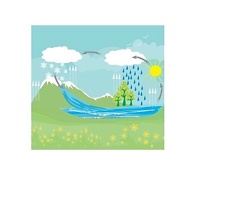 EPS 해외이미지 구름 교육 일러스트 자연 하늘 풍경 물 태양 환경 흙 폭포 가을 분위기 입자 순환 산소 냉각기 오존 해외202004 해외일러스트 자연요소 계절 컨셉 모션 원소 생태계 파일형식 벡터 이미지허브