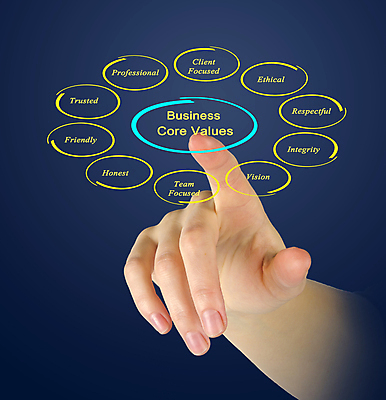 포토 JPG 해외이미지 직업 손 여자 문화 컨셉 비즈니스 CEO 손가락 기술 사람 사람없음 스크린 강사 가리킴 비즈니스맨 발표 목표 강의 고객 집중 리더 비전 가치 정직 윤리 청렴 핵심 가상 해외202004 해외포토 남자 손짓 신체부위 직장인 파일형식 이미지허브