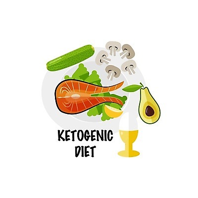 EPS 해외이미지 템플릿 라이프스타일 접시 디자인 배너 음식 컨셉 다이어트 채소 일러스트 오이 건강 육류 어류 스테이크 그래픽 세트 식당 계란 식사 버섯 샐러드 계획 상품 몸무게 먹기 레몬 심볼 사인 메뉴 흰배경 그림 유기농 연어 아보카도 고립 단백질 적자 탄수화물 해외202004 해외일러스트 식기 웰빙 백그라운드 과일 식재료 모션 서양음식 생활 상점 알 수중동물 흰색 영양소 파일형식 벡터 이미지허브