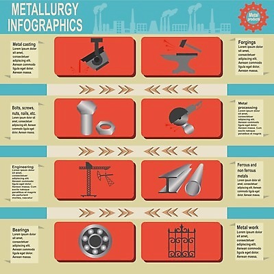 EPS 해외이미지 식물 디자인 컨셉 일러스트 비즈니스 공장 그래프 사람없음 그래픽 세트 금속 자료 웹 인포그래픽 에너지 정보 나사 제조 철 심볼 사인 레이아웃 볼트 공학 고립 석탄 철강 해외202004 해외일러스트 교육 인터넷 공업 재질 공구 파일형식 벡터 이미지허브