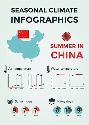 EPS 해외이미지 계절 선 여행 컨셉 지도 일러스트 날씨 추상 풍경 그래픽 물 여름 태양 환경 맑음 중국 인포그래픽 정보 달력 예측 땅 심볼 사인 위치 북쪽 온도 해결 남쪽 운석 기후변화 엘리먼트 충고 효과 해외202004 해외일러스트 자연요소 아시아 무늬 변화 방향 파일형식 벡터 이미지허브