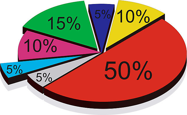 EPS 해외이미지 디자인 돈 일러스트 회사 비즈니스 부분 그래프 추상 미래 건물 빨간색 금융 컬러풀 숫자 수확 성장 반지 바 원형 계산 시장 예측 측정 순환 이익 회계 진행 고립 골 보유 분석가 인수 해외202004 해외일러스트 도형 직업 문자 건축물 컬러 컨셉 무늬 농업 장신구 모션 경제 재산 파일형식 벡터 이미지허브