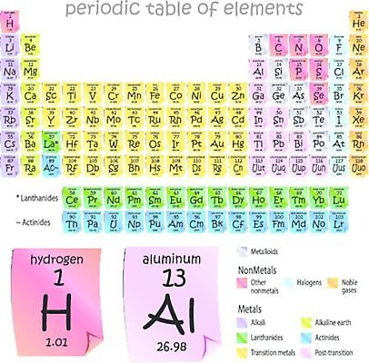 EPS 해외이미지 클립아트 분홍색 과학 일러스트 텍스트 교실 자연 탁자 그래프 미술 그래픽 초록색 세트 숫자 노란색 라벨 보라색 검은색 쪽지 흰색 재산 몸무게 심볼 생물학 클립 원자 질서 공학 산소 원자력 고립 물리학 수소 어려움 조작 화학물질 해외202004 해외일러스트 문자 교육 컬러 가구 학교 문화예술 프레임 금융 에너지 예절 원소 화학 생태계 물리 파일형식 벡터 이미지허브