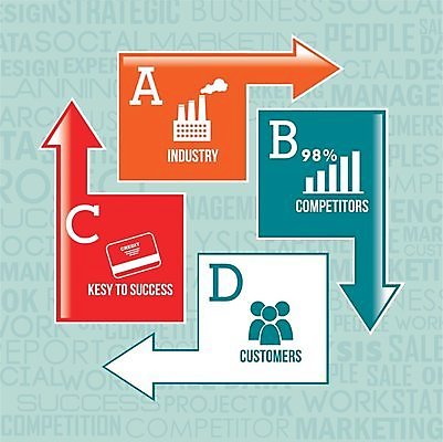 EPS 해외이미지 디자인 일러스트 비즈니스 사람없음 숫자 인포그래픽 정보 단계 목차 해외202004 해외일러스트 문자 파일형식 벡터 이미지허브
