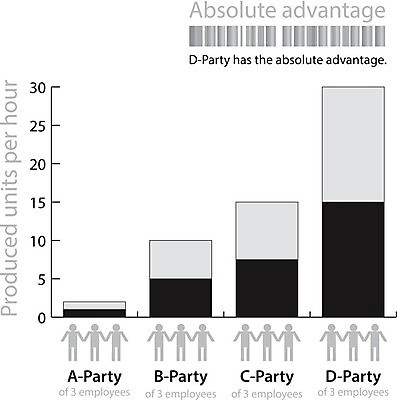 EPS 해외이미지 백그라운드 일러스트 경제 판매 흰색 비교 도서관 상품 결심 가격 무역 기회 신분 위치 수익 사전 자원 정의 경영 고립 똑같은 마케팅 세금 정부 경제학 공급 이론 비용 세관 해외202004 해외일러스트 교육 산업 컬러 컨셉 비즈니스 책 파일형식 벡터 관세청 이미지허브