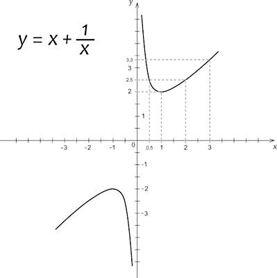 EPS 해외이미지 디자인 선 과학 곡선 일러스트 학교 그래프 그래픽 스터디 숫자 검은색 과학기술 수학 계산 스케치 심볼 분석 그림 레이아웃 윤곽 공식 가치 대칭 제도 해외202004 해외일러스트 문자 교육 컬러 컨셉 교과목 기술 미술 학습 파일형식 벡터 이미지허브