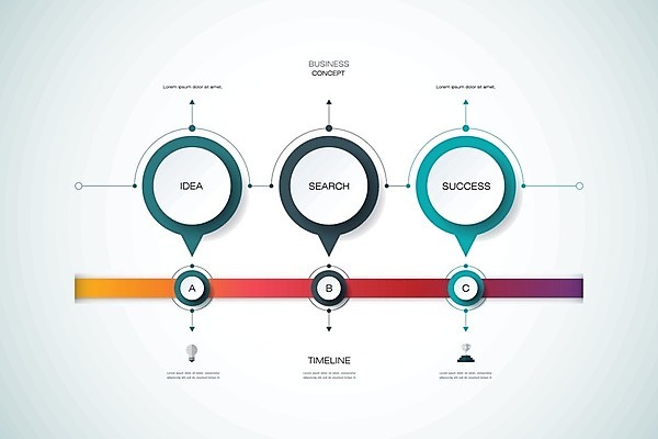 EPS 해외이미지 디자인 배너 선 백그라운드 컨셉 지도 비즈니스 통신 통계 그래프 추상 화살 사람없음 그래픽 세트 숫자 라벨 자료 웹 인포그래픽 정보 성장 시간 바 네트워크 발표 연결 심볼 사인 보고서 옵션 레이아웃 단계 엘리먼트 타임라인 해외202004 문자 무늬 인터넷 프레임 파일형식 벡터 이미지허브