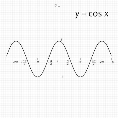 EPS 해외이미지 디자인 선 과학 곡선 일러스트 학교 그래프 그래픽 스터디 숫자 검은색 과학기술 수학 계산 스케치 심볼 분석 그림 레이아웃 윤곽 공식 가치 제도 해외202004 해외일러스트 문자 교육 컬러 컨셉 교과목 기술 미술 학습 파일형식 벡터 이미지허브