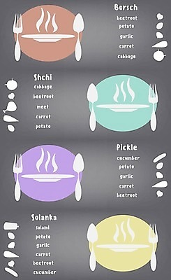 EPS 해외이미지 접시 디자인 음식 채소 일러스트 재료 양파 마늘 육류 요리 그래픽 세트 라벨 식당 당근 인포그래픽 장비 소고기 플랫 수프 냄비 양배추 소금 버터 끓이기 러시아인 비트 캐서롤 해외202004 해외일러스트 서양인 식기 식재료 모션 뿌리채소 프레임 상점 용기_그릇 솥 파일형식 벡터 이미지허브