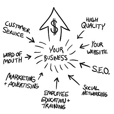 EPS 해외이미지 직업 교육 백그라운드 컨셉 돈 일러스트 비즈니스 화살 단어 달러 검은색 흐름 흰색 입 낙서 계획 종업원 고객 서비스 사인 검색 그림 전략 이익 보여주기 엔진 고립 마케팅 소셜 필기체 네트워킹 해외202004 해외일러스트 문자 컬러 모션 신체부위 네트워크 재산 파일형식 벡터 이미지허브