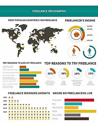 EPS 해외이미지 직업 커피 비즈니스 거리 직장 사람없음 컴퓨터 사무실 펜 공책 자료 인포그래픽 자유 디자이너 작가 기어 엘리먼트 프로그래머 프리랜서 해외202004 음료 컨셉 회사 문구용품 전자제품 필기구 파일형식 벡터 이미지허브