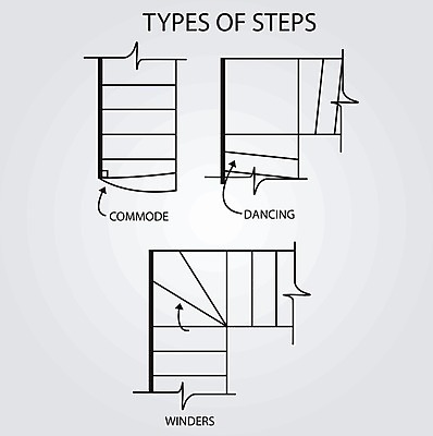 EPS 해외이미지 디자인 외관 패턴 일러스트 건축양식 부분 난간 모션 추상 바닥 실내 미술 건물 계단 바위 정상 건축가 그늘 스케치 상승 밟기 타입 단계 와인오프너 돌리기 되감기 지속성 착륙 철책 콘크리트 해외202004 해외일러스트 직업 건축물 건축 컨셉 무늬 문화예술 내부 돌_바위 병따개 파일형식 벡터 이미지허브