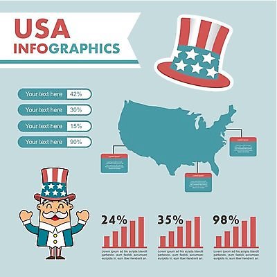 EPS 해외이미지 전신 디자인 노년 남자 지도 일러스트 비즈니스 통계 팔벌리기 그래프 한명 파란색 미국 인포그래픽 정보 노인남자한명만 해외202004 해외일러스트 1 컬러 북아메리카 모션 사람 성인 남자한명만 노인남자만 파일형식 벡터 이미지허브