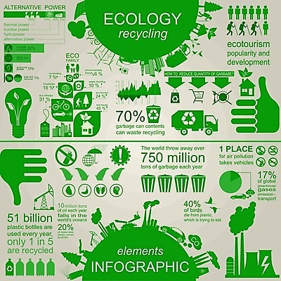 EPS 해외이미지 나무 산업 지구 공장 자동차 그래프 사람없음 초록색 물 세트 재활용 인포그래픽 에너지 정보 도시 쓰레기 심볼 사인 에코 생태계 유지 낭비 개발 방사능 해외202004 자연요소 식물 육상교통 컬러 컨셉 공업 환경 친환경 파일형식 벡터 이미지허브