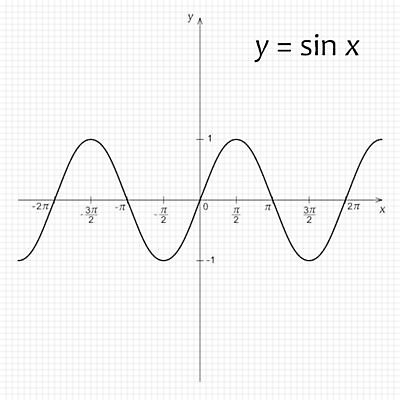 EPS 해외이미지 디자인 선 과학 곡선 일러스트 학교 그래프 그래픽 스터디 숫자 검은색 과학기술 수학 계산 스케치 심볼 분석 사인 그림 레이아웃 윤곽 시스템 공식 가치 제도 해외202004 해외일러스트 문자 교육 컬러 컨셉 교과목 기술 미술 학습 파일형식 벡터 이미지허브