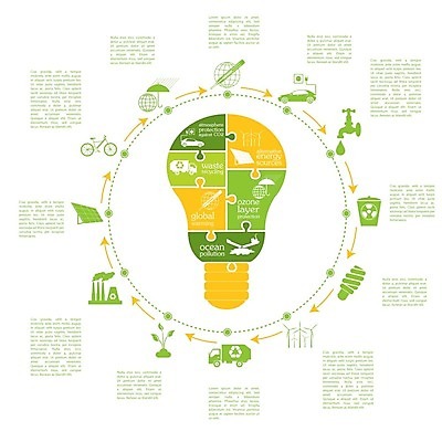 EPS 해외이미지 나무 템플릿 디자인 산업 지구 컨셉 일러스트 공장 자동차 자연 그래프 그래픽 초록색 물 세트 환경 재활용 인포그래픽 에너지 정보 성장 도시 발표 쓰레기 수집 심볼 사인 에코 생태계 시스템 유지 낭비 개발 방사능 생태학 해외202004 해외일러스트 자연요소 식물 교육 육상교통 컬러 공업 친환경 파일형식 벡터 이미지허브