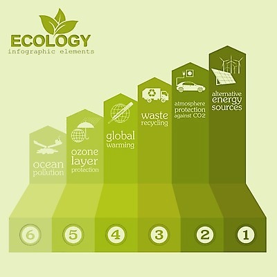 EPS 해외이미지 나무 템플릿 디자인 산업 지구 컨셉 일러스트 공장 자동차 자연 그래프 그래픽 초록색 물 세트 환경 재활용 인포그래픽 에너지 정보 성장 도시 발표 쓰레기 수집 심볼 사인 에코 생태계 시스템 유지 낭비 개발 방사능 생태학 해외202004 해외일러스트 자연요소 식물 교육 육상교통 컬러 공업 친환경 파일형식 벡터 이미지허브