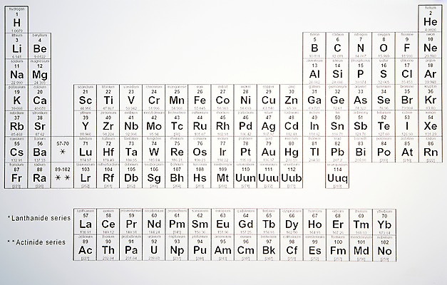 포토 JPG 스튜디오촬영 기호 교육 과학 백그라운드 그래프 실내 근접촬영 사람없음 표 오브젝트 교구 원소기호 수식 국내포토 문자 뷰포인트 내부 파일형식