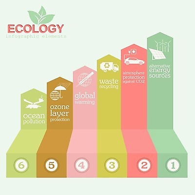 EPS 해외이미지 나무 템플릿 디자인 산업 지구 컨셉 일러스트 공장 자동차 자연 그래프 그래픽 초록색 물 세트 환경 재활용 인포그래픽 에너지 정보 성장 도시 발표 쓰레기 수집 심볼 사인 에코 생태계 시스템 유지 낭비 개발 방사능 생태학 해외202004 해외일러스트 자연요소 식물 교육 육상교통 컬러 공업 친환경 파일형식 벡터 이미지허브