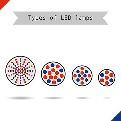 EPS 해외이미지 디자인 백그라운드 컨셉 일러스트 전구 미래 조명 아이디어 미술 그래픽 빛 세트 반사 환경 정원 힘 장비 에너지 램프 원형 심볼 오브젝트 그림 에코 심플 형광등 타입 혁명 고립 모종 자외선 적외선 주도 해외202004 해외일러스트 도형 문화예술 전등 예절 파일형식 벡터 이미지허브