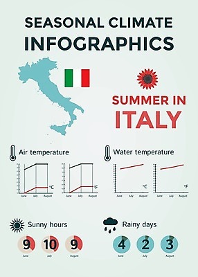 EPS 해외이미지 계절 선 여행 컨셉 지도 일러스트 날씨 추상 풍경 그래픽 물 여름 태양 환경 맑음 이탈리아 인포그래픽 정보 달력 예측 땅 심볼 사인 위치 북쪽 온도 해결 남쪽 운석 기후변화 엘리먼트 충고 효과 해외202004 해외일러스트 자연요소 유럽 무늬 변화 방향 파일형식 벡터 이미지허브