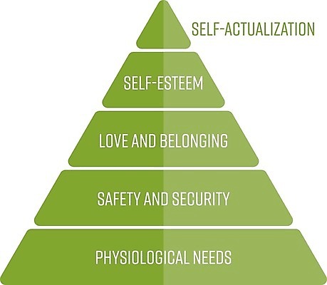 EPS 해외이미지 모양 일러스트 가족 건강 안전 사람 초록색 물 우정 인포그래픽 성장 플랫 도덕 심볼 분석 피라미드 보안 심플 개발 고용 셀프 존경 필요 해외202004 해외일러스트 자연요소 건축물 컬러 컨셉 관계 친구 구직 랜드마크 채용 파일형식 벡터 이미지허브